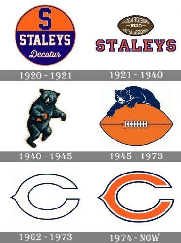 the history of chicago bears logos