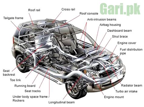 Car Parts Exterior Diagram