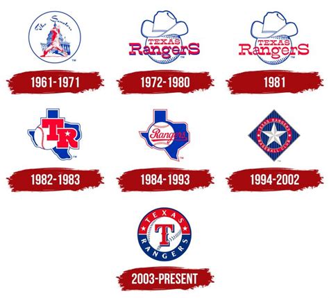 Texas Rangers Logo, symbol, meaning, history, PNG, brand