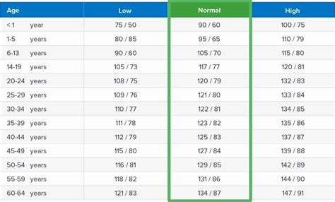 30 Printable Blood Pressure Range Chart | Example Document Template