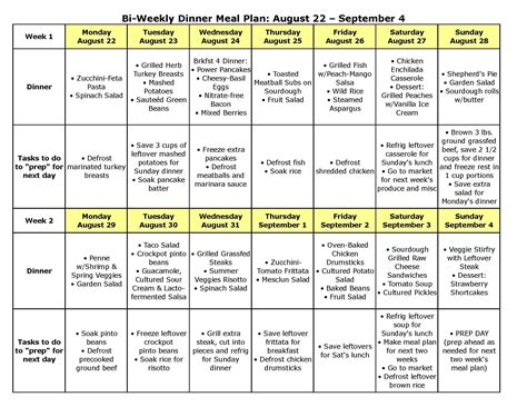 Printable Food Chart For Diabetic Meal Plan