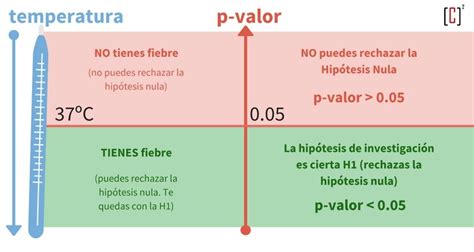 Ejemplos De Hipotesis De Trabajo Nula Y Alternativa – Nuevo Ejemplo