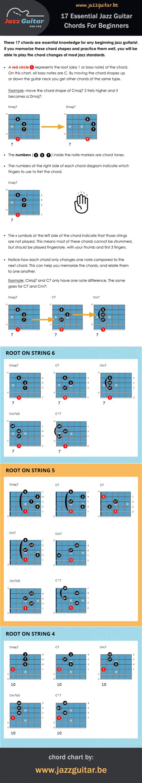 Jazz Guitar Chord Chart Jazz Guitar Chords, Guitar Chords Beginner ...