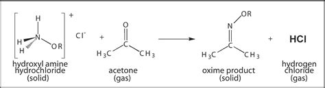 Hydrogen Chloride: Reaction Of Hydrogen Chloride Gas With Water