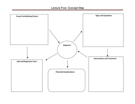 Concept map template in Word and Pdf formats