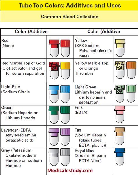 Printable Labcorp Tube Color Chart