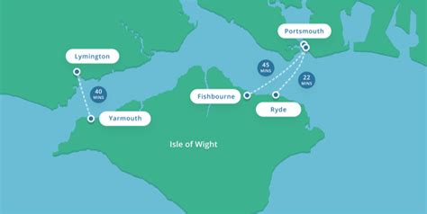 Ferry Routes & Ports - West Bay Cottages