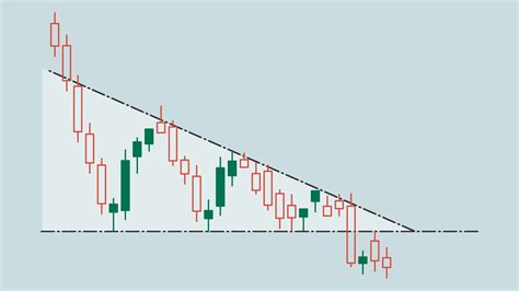 Learn how to use triangle chart patterns to predict market trends and ...