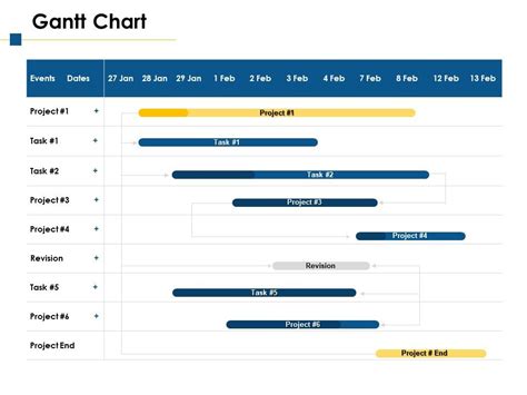 Gantt Chart Ppt PowerPoint Presentation File Skills