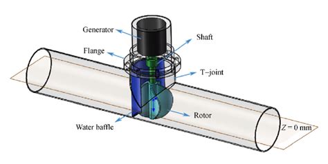 Simplified model of water turbine. | Download Scientific Diagram