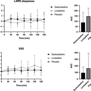 Chemical structures of loratadine and desloratadine. In vivo formation ...