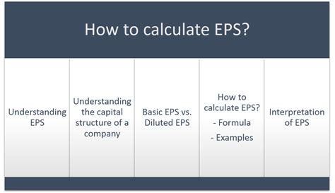 How to Calculate EPS? | Formula, Examples, Basic vs. Diluted, Interpret