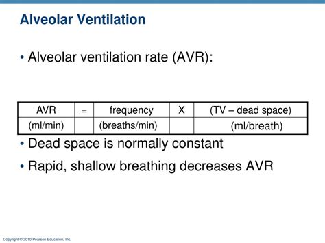 Alveolar Ventilation Equation