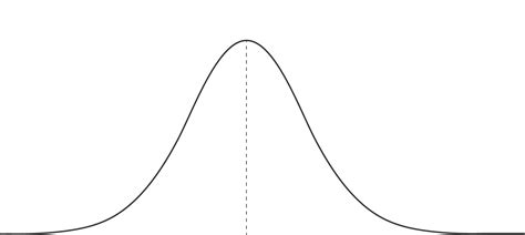 Probability Distribution Graph Names - Research Topics