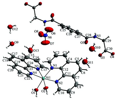 Nickel Atomic Structure