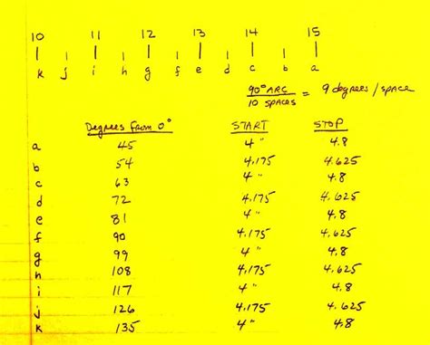 KH6GRT MAKING NEW METER SCALES