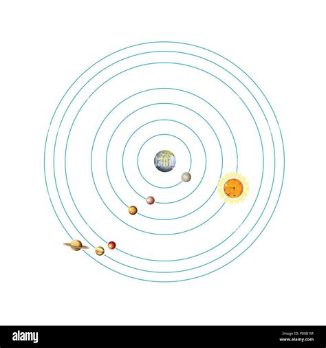 Geocentric theory. Ptolemy Stock Photo - Alamy