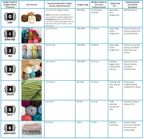 Types Of Crochet Yarn