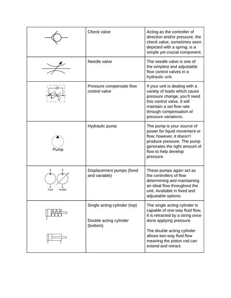 Hydraulic Circuit Symbols Explanation » Wiring Core