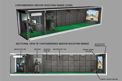 Containerised Indoor Shooting Range (Zen CISR)