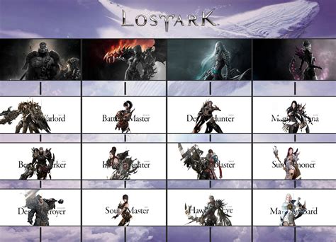 Lost Ark [All Classes] by Alish23 on DeviantArt