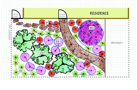 Landscaping Design Templates