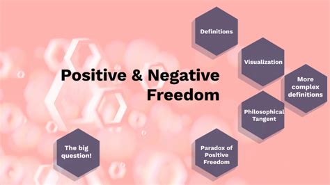 Positive & Negative Freedom by Andrew Armstrong on Prezi