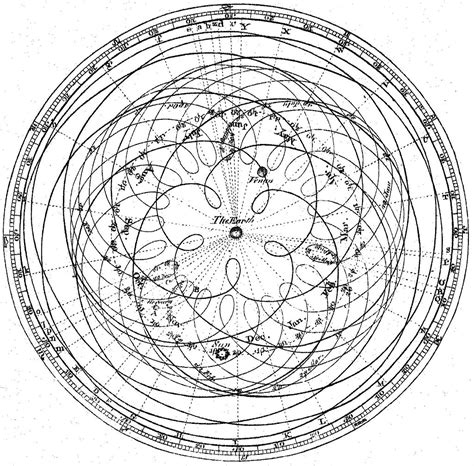 the sun - Was the Geocentric Model correct at all? - Astronomy Stack ...