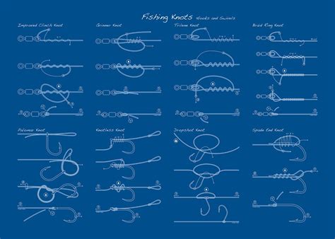 'Fishing Knots' Poster by Angling Knots | Displate