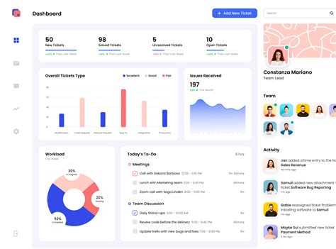 Project Tracking Dashboard by Mahima Mahajan on Dribbble