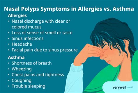 Nasal Polyps: Symptoms, Treatment, and More