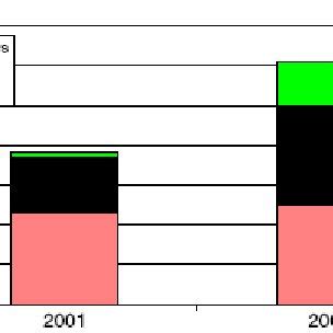 World ethanol fuel production (Agarwal, 2006) | Download Scientific Diagram