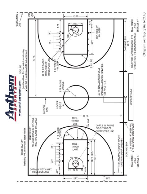 NCAA Basketball Court Diagram | Anthem Sports