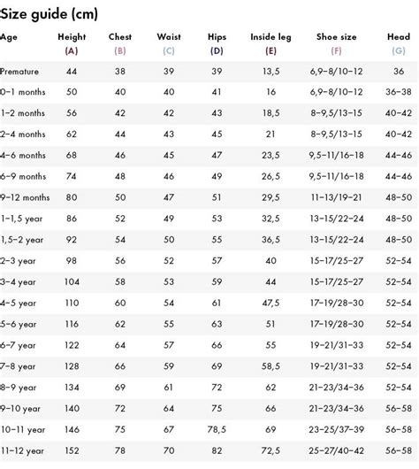 Size Guide | Polarn O. Pyret UK