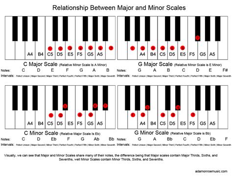 bb minor scale basic music theory B flat minor scale guitar lesson (bb)