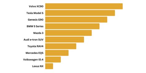 10 Safest Car of 2024 According to Global NCAP Rating