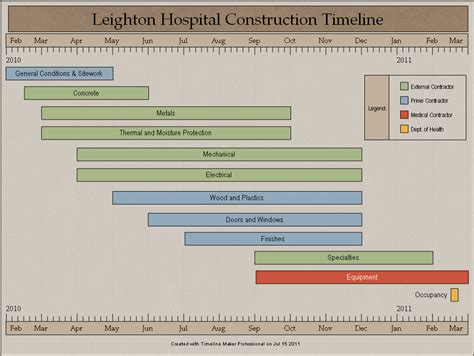 Construction Timeline