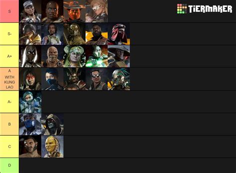 SonicFox's Mortal Kombat 11 tier list 1 out of 1 image gallery