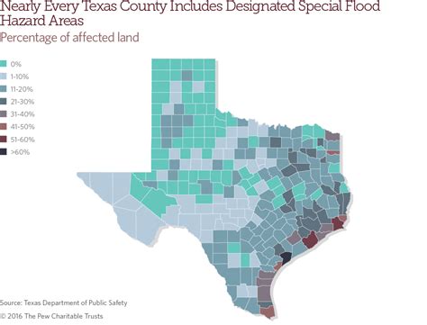 Texas Flood Risk: Map, Facts, Recommendations