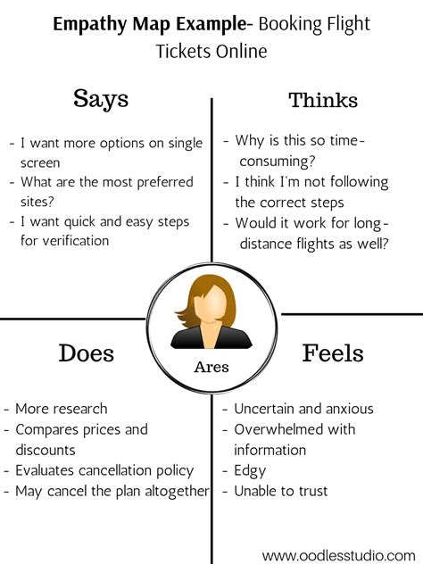 Empathy Map Example Wgu Careers Imagesee