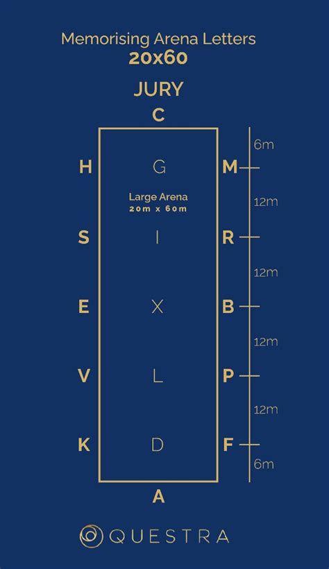 How to Memorise Arena Letters