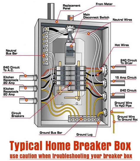 Circuit Breaker Diagram Excel