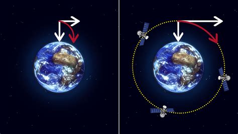 ESA - Reaching orbit