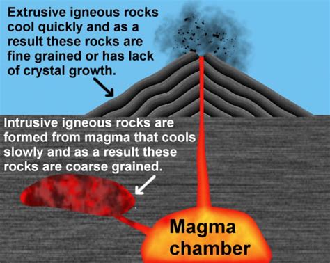 Igneous Rocks: How Are They Formed? - Universe Today