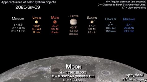 Planets In Order With Moons