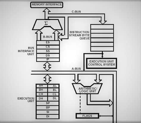 8086 Microprocessor Features, Architecture - engineeringnotesonline