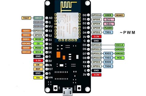 Arduino y los ADC ADS1X15 – Prometec