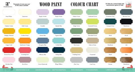 Thorndown-Wood-Paint-Colour-Chart - Thorndown Paints - Wood Paints ...