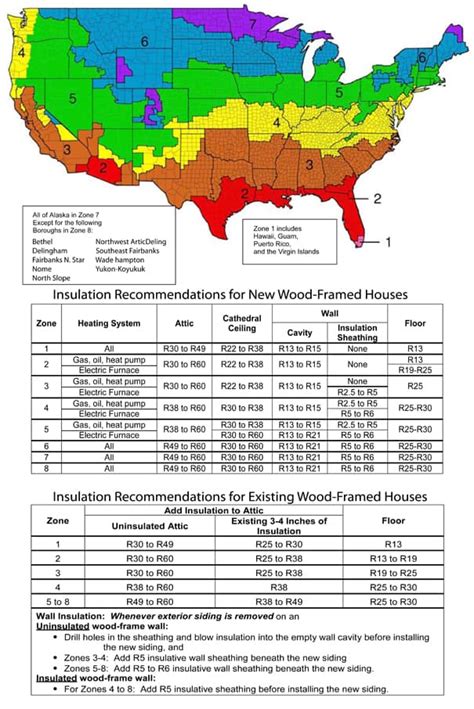 Tiger Foam | Spray Foam Insulation | R-Value Chart