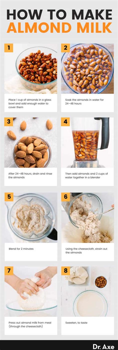 Almond Milk Nutrition Facts, Benefits and How to Make - Dr. Axe